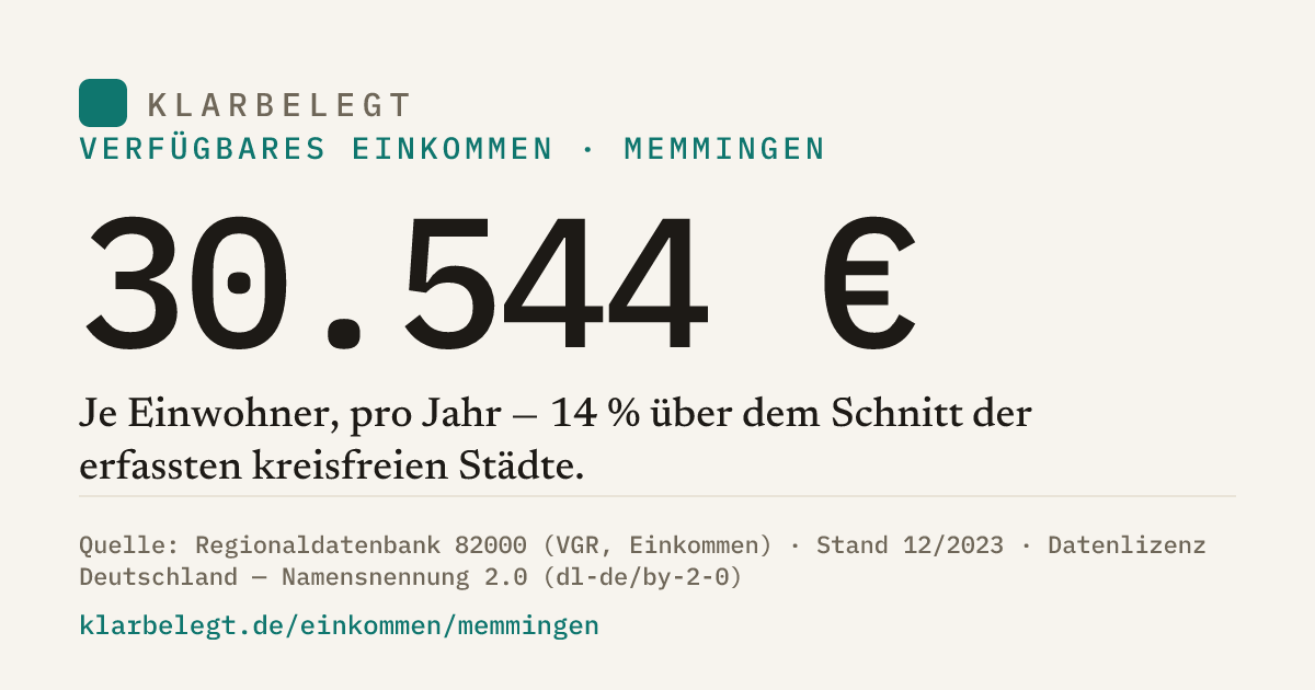 Vorschau der Share-Card
