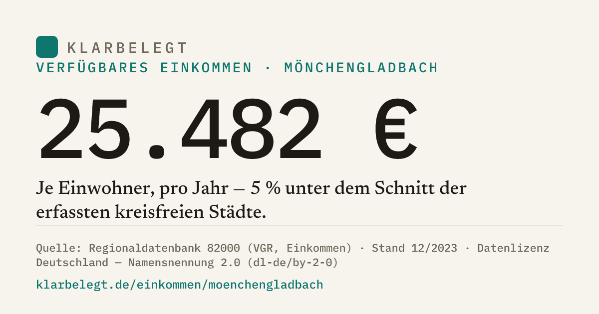 Vorschau der Share-Card