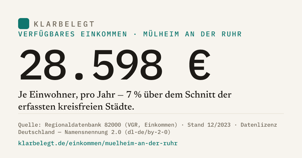 Vorschau der Share-Card