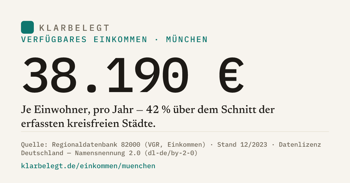 Vorschau der Share-Card