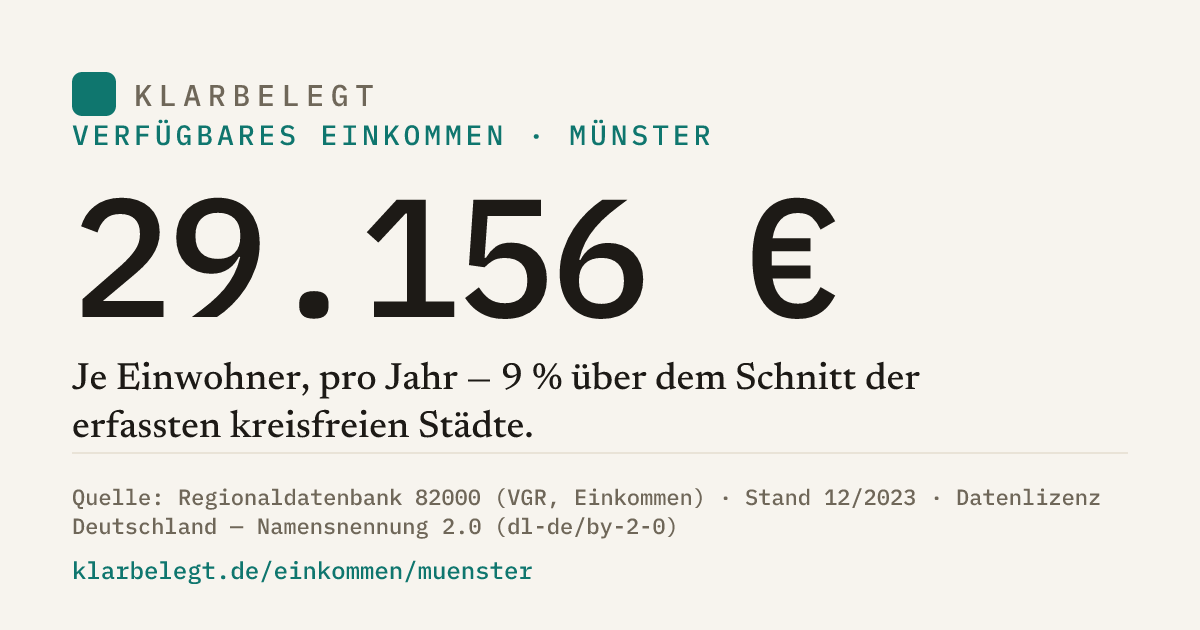 Vorschau der Share-Card