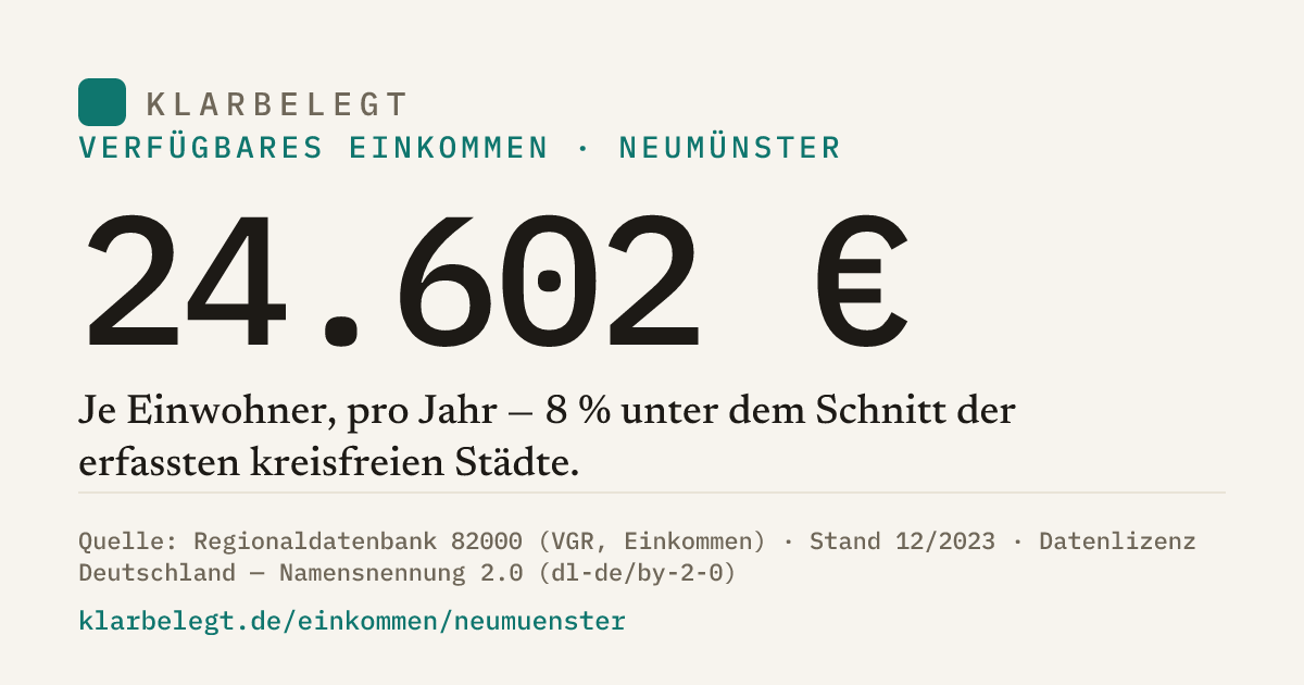 Vorschau der Share-Card