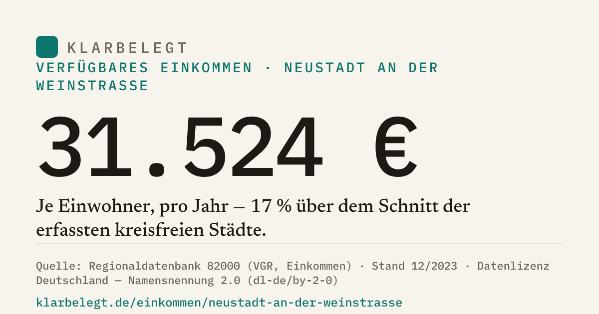 Vorschau der Share-Card