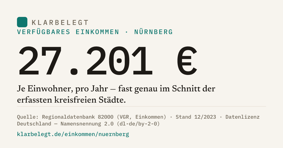 Vorschau der Share-Card