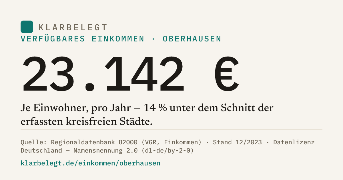 Vorschau der Share-Card