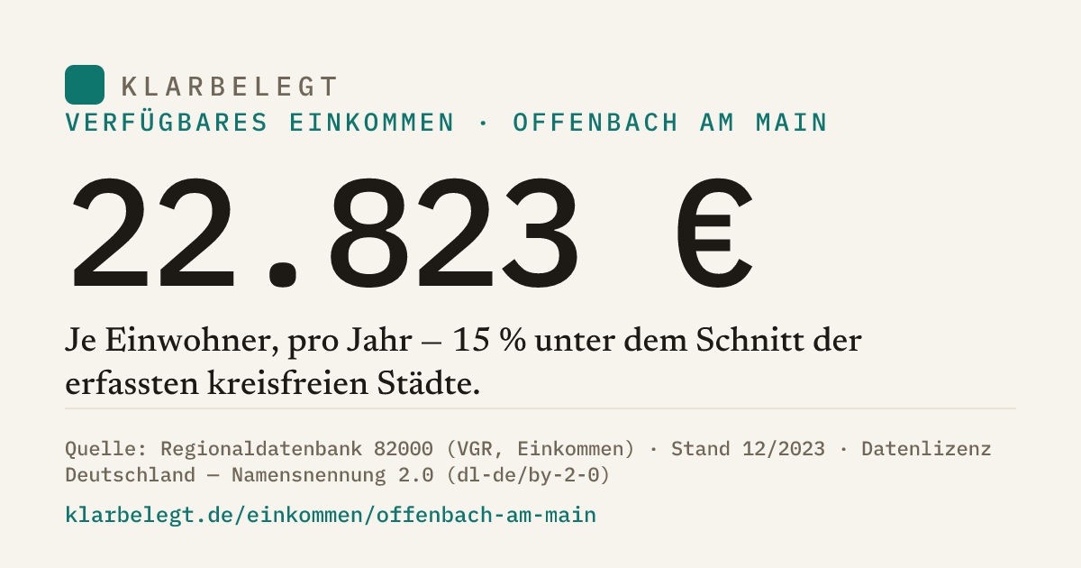 Vorschau der Share-Card