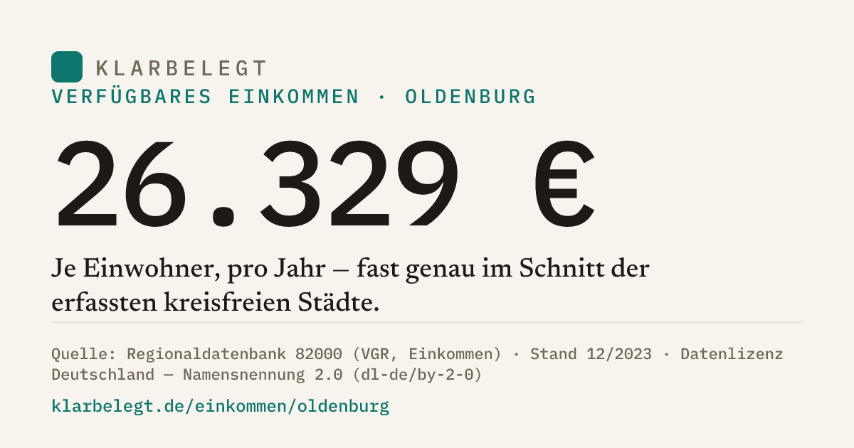 Vorschau der Share-Card