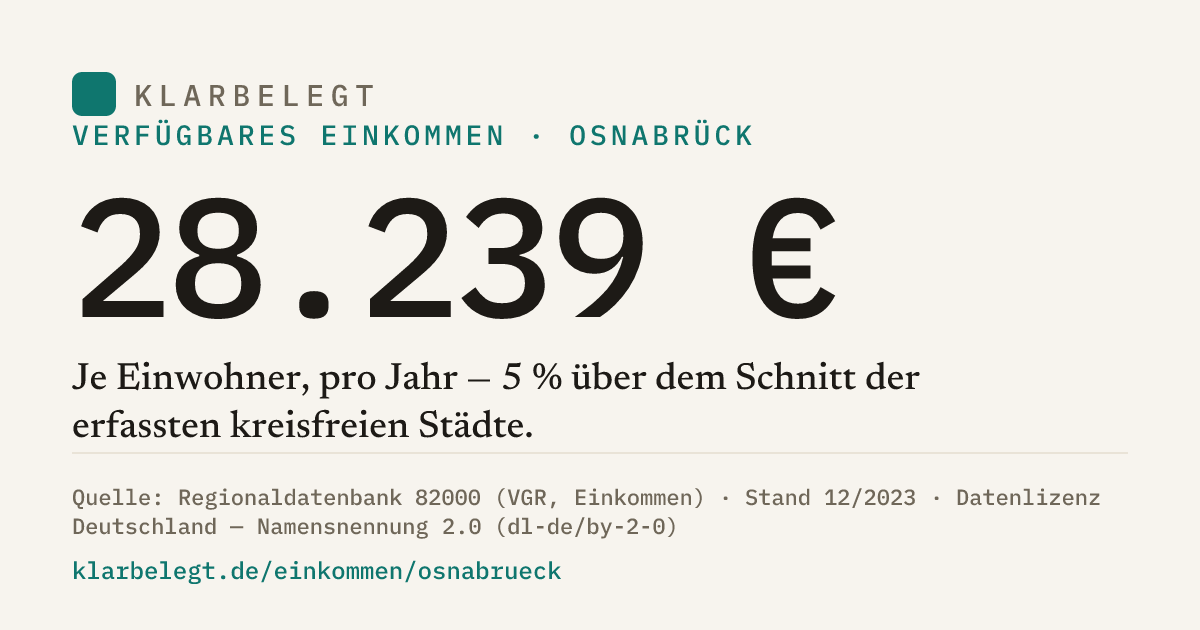 Vorschau der Share-Card