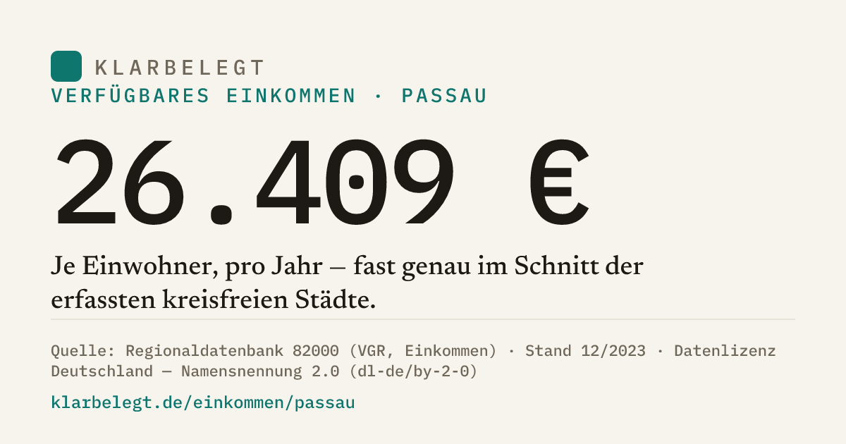 Vorschau der Share-Card