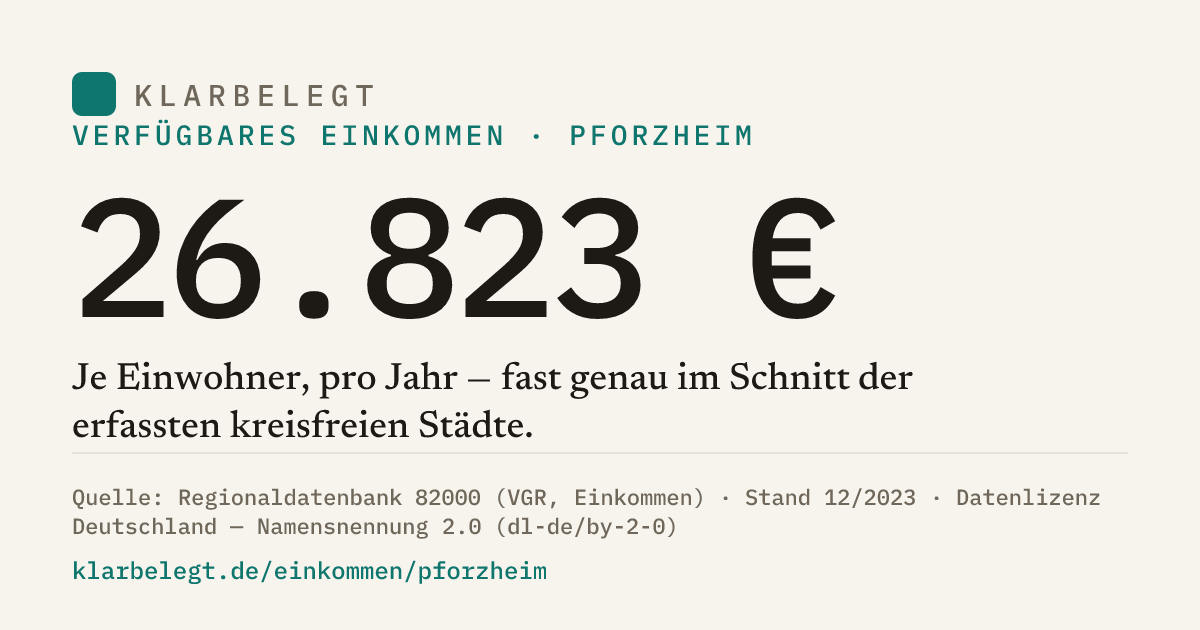 Vorschau der Share-Card