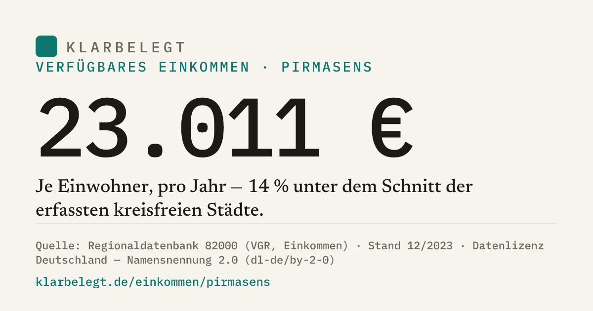 Vorschau der Share-Card