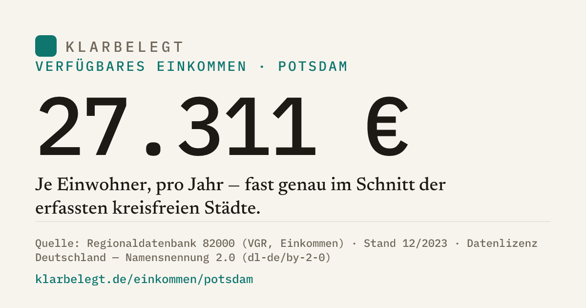 Vorschau der Share-Card