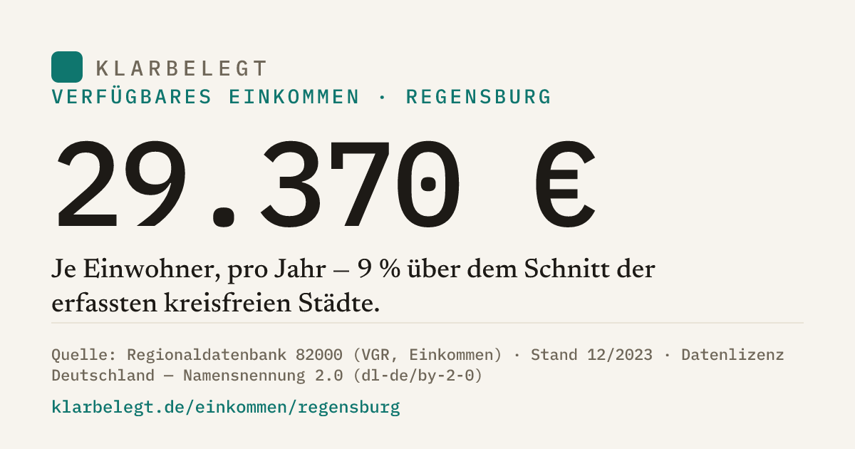 Vorschau der Share-Card