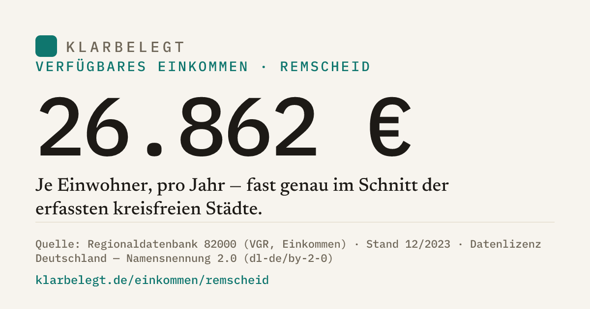 Vorschau der Share-Card