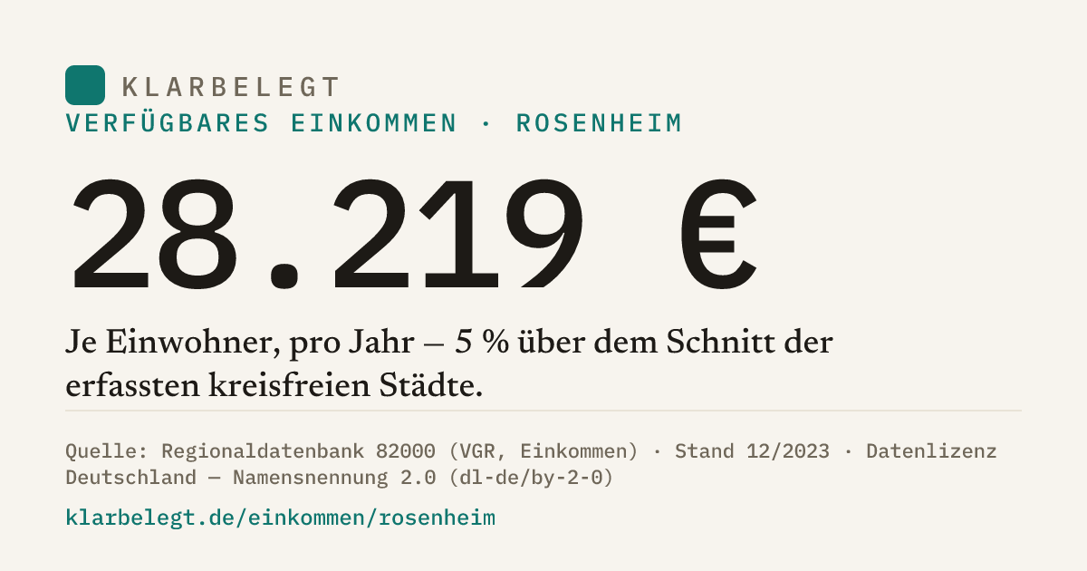 Vorschau der Share-Card
