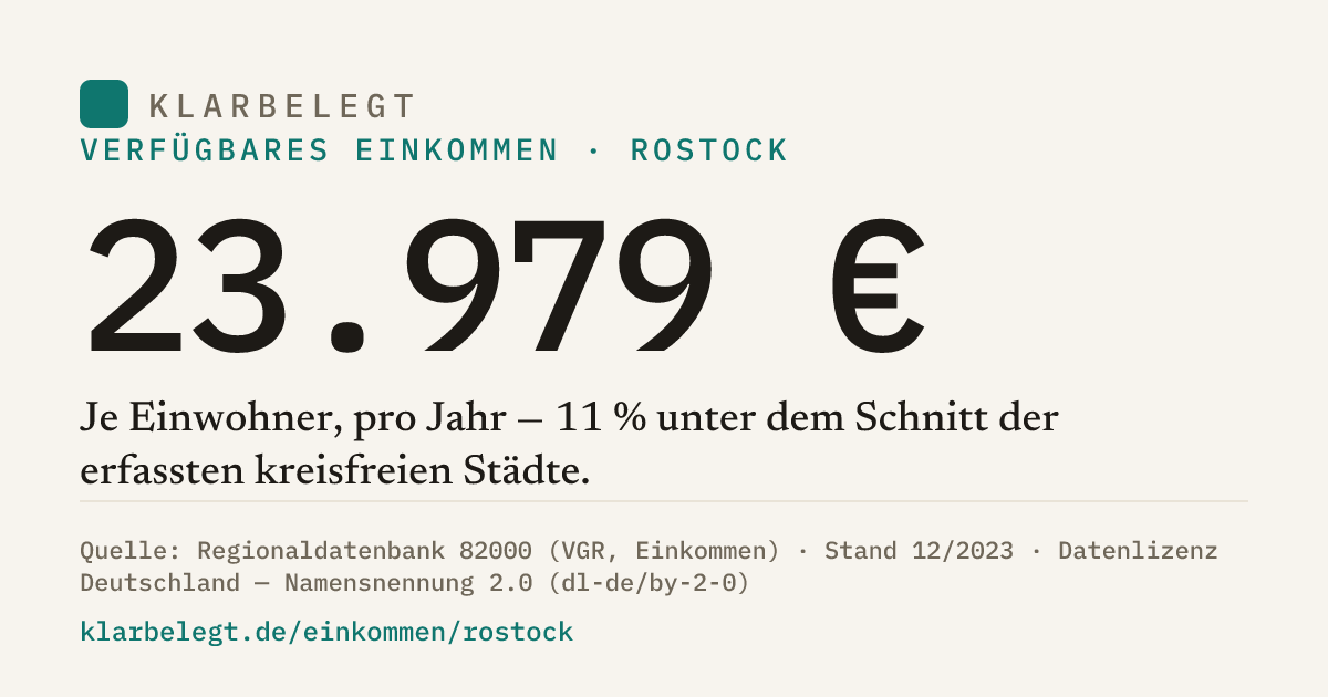 Vorschau der Share-Card