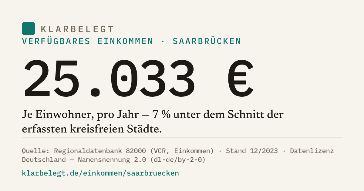Vorschau der Share-Card