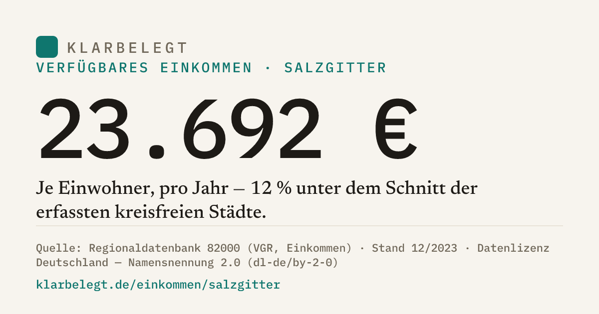 Vorschau der Share-Card