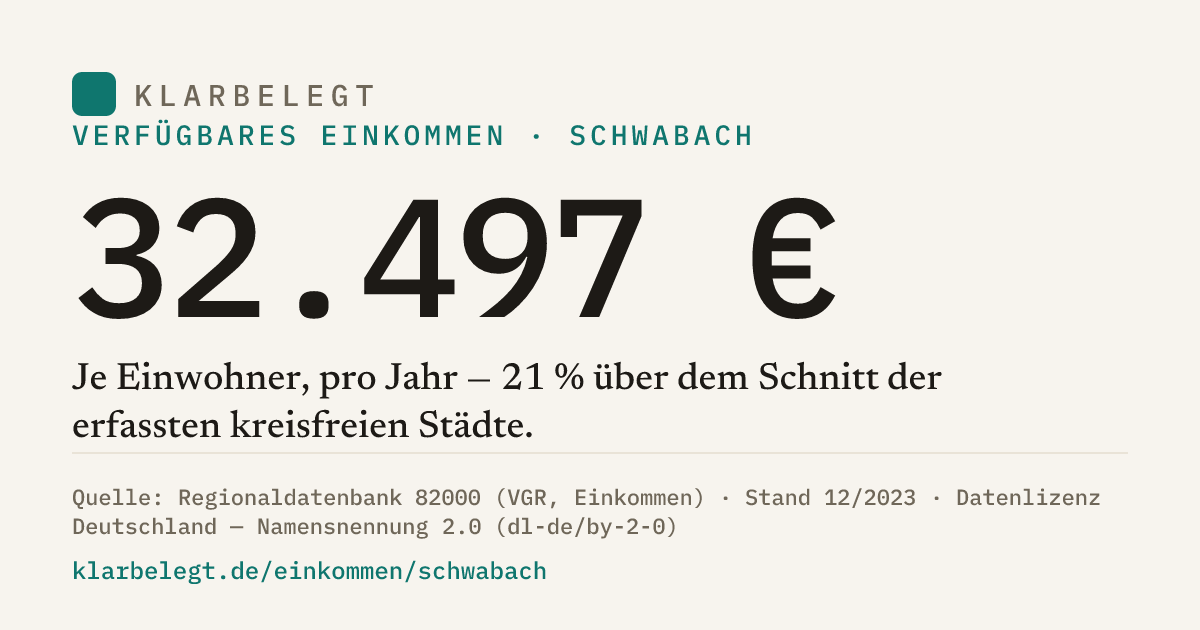 Vorschau der Share-Card