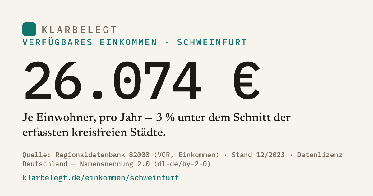 Vorschau der Share-Card