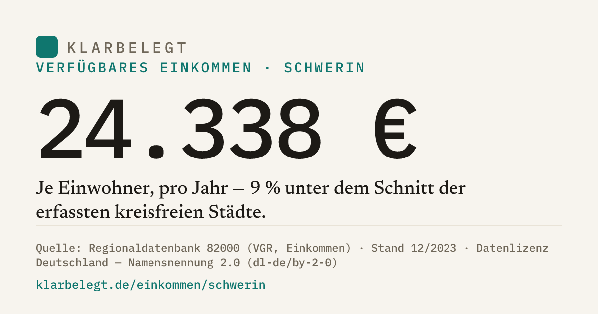 Vorschau der Share-Card