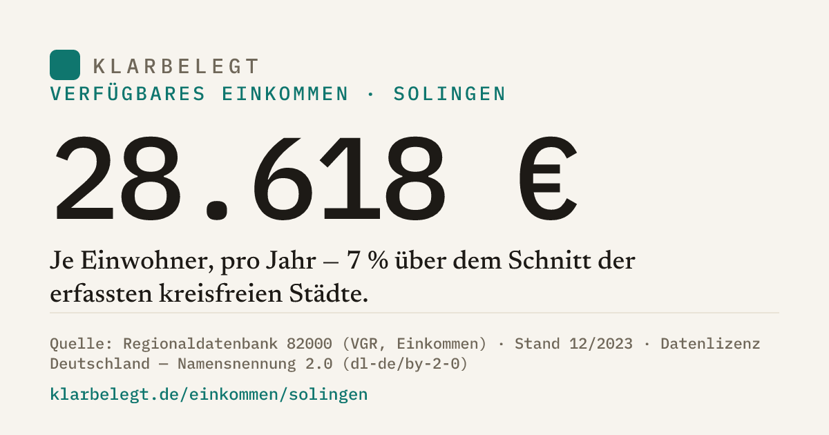 Vorschau der Share-Card