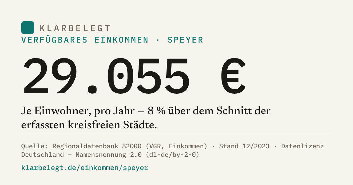 Vorschau der Share-Card