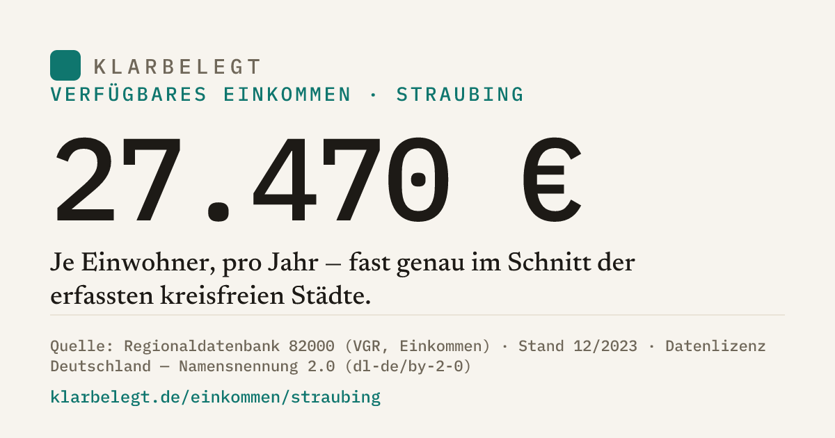 Vorschau der Share-Card