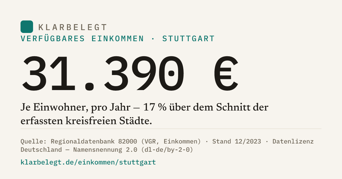 Vorschau der Share-Card