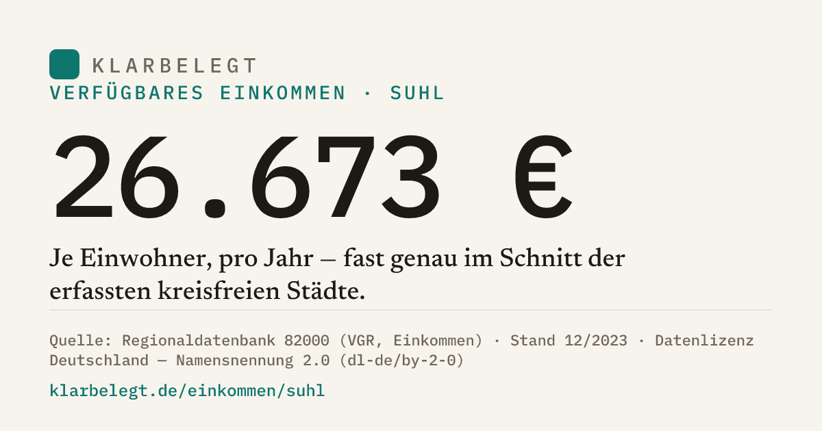 Vorschau der Share-Card
