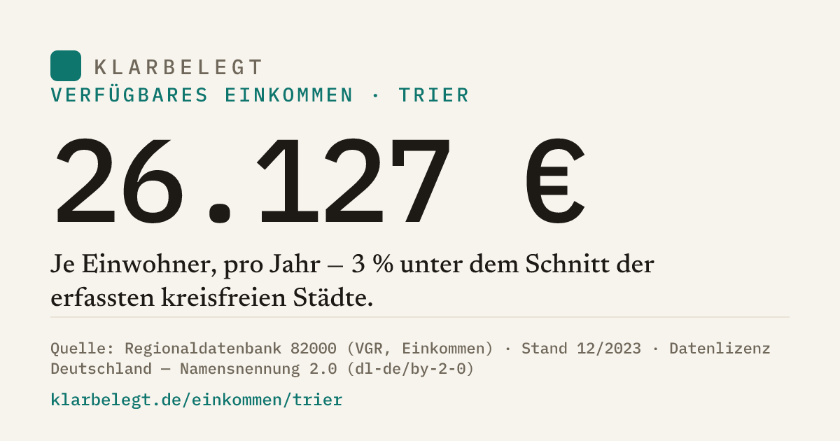 Vorschau der Share-Card
