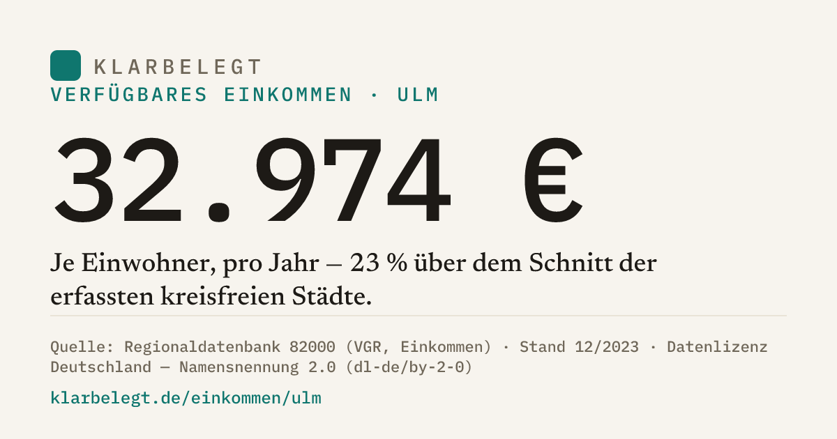 Vorschau der Share-Card