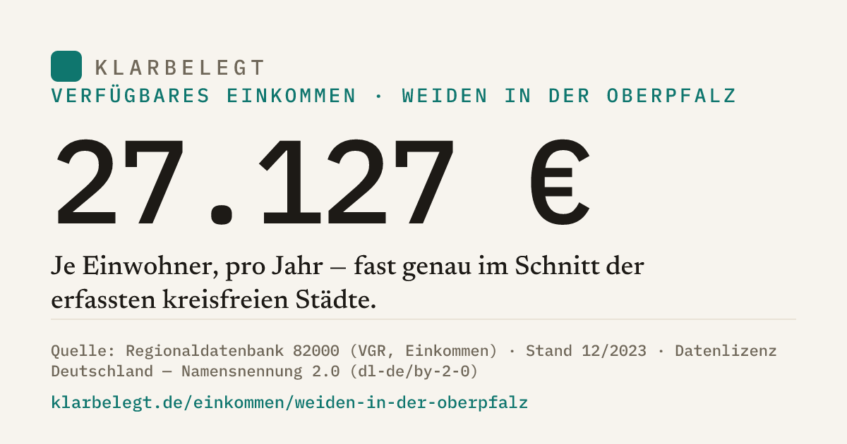 Vorschau der Share-Card