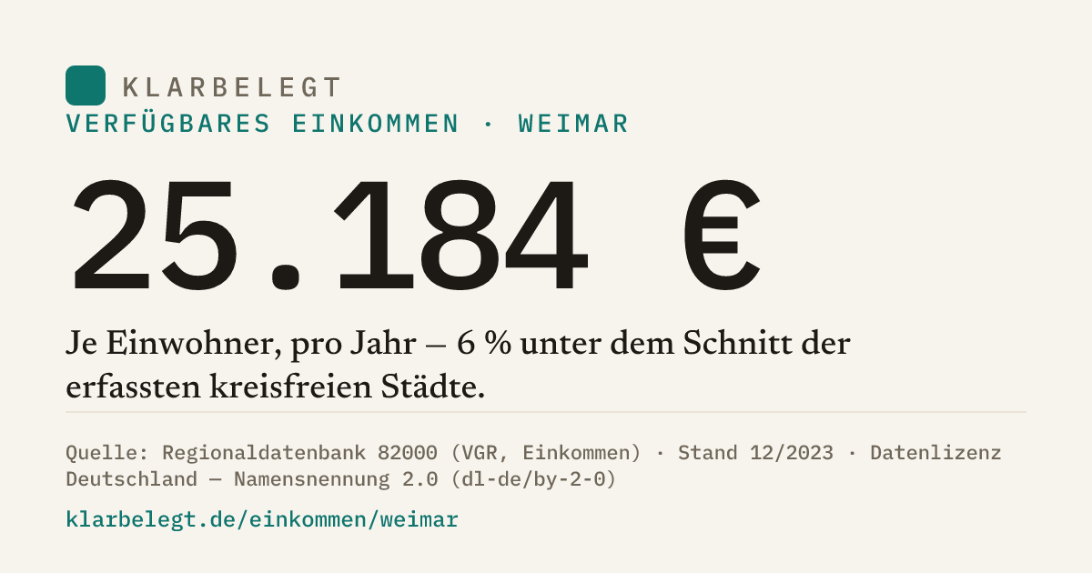 Vorschau der Share-Card