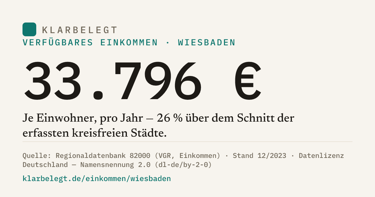 Vorschau der Share-Card