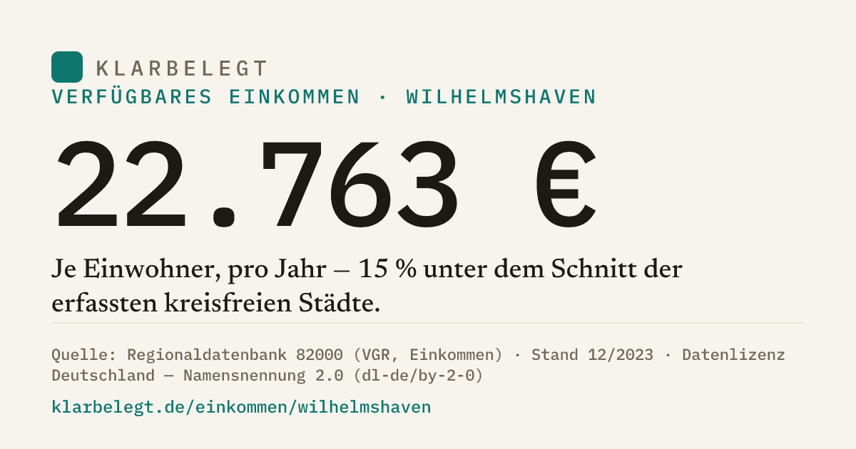 Vorschau der Share-Card