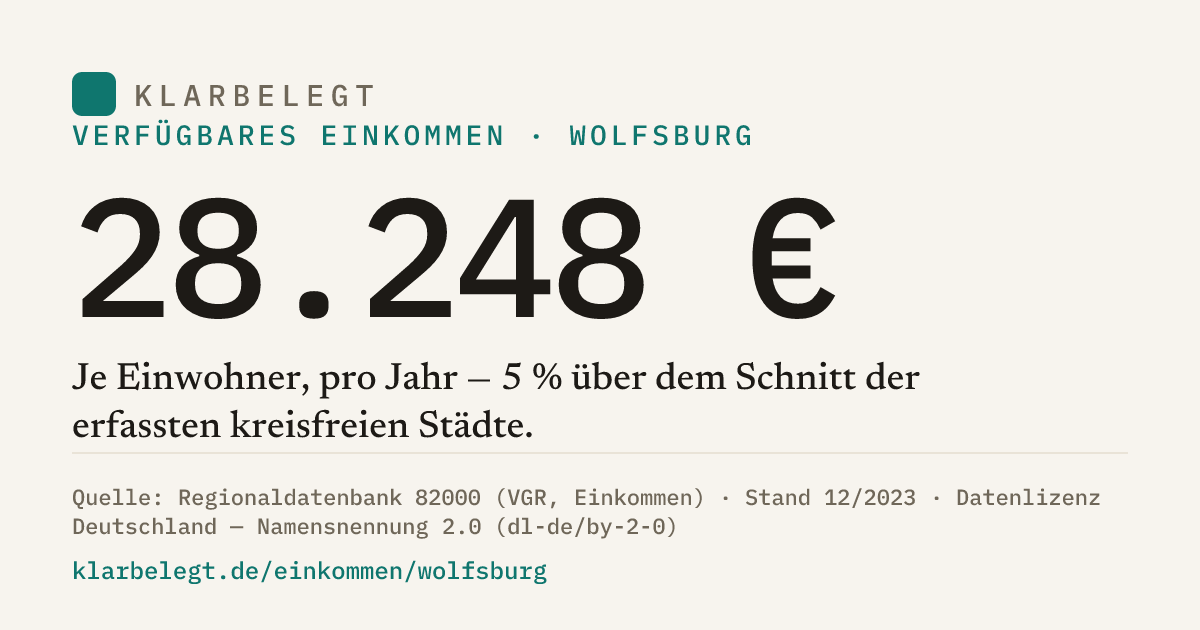 Vorschau der Share-Card