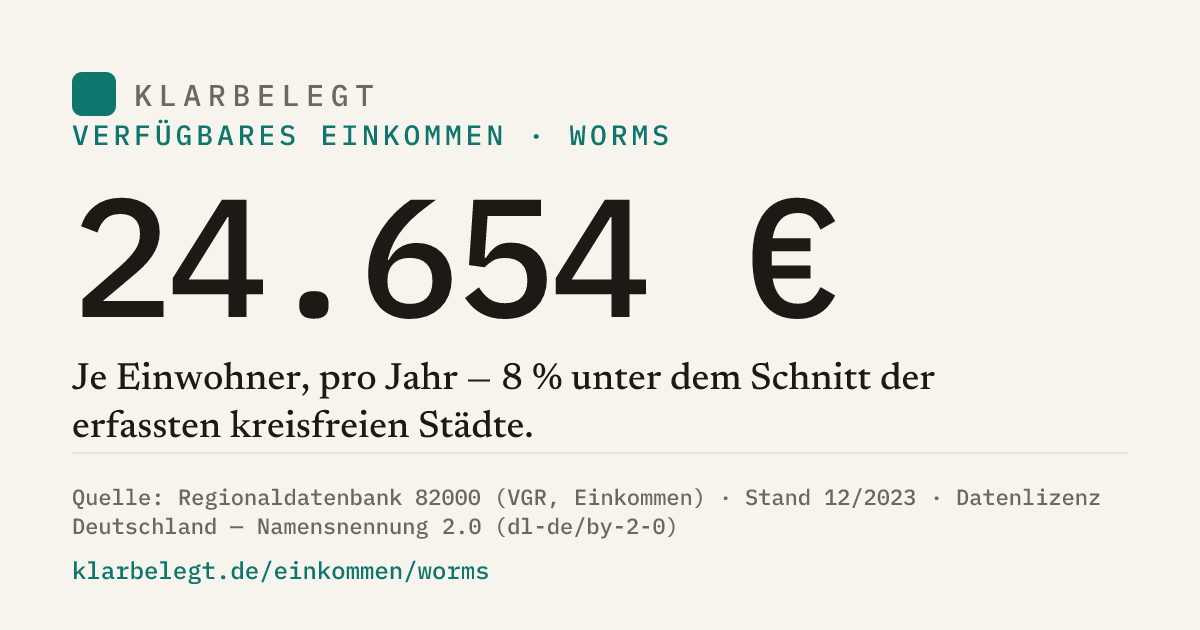 Vorschau der Share-Card