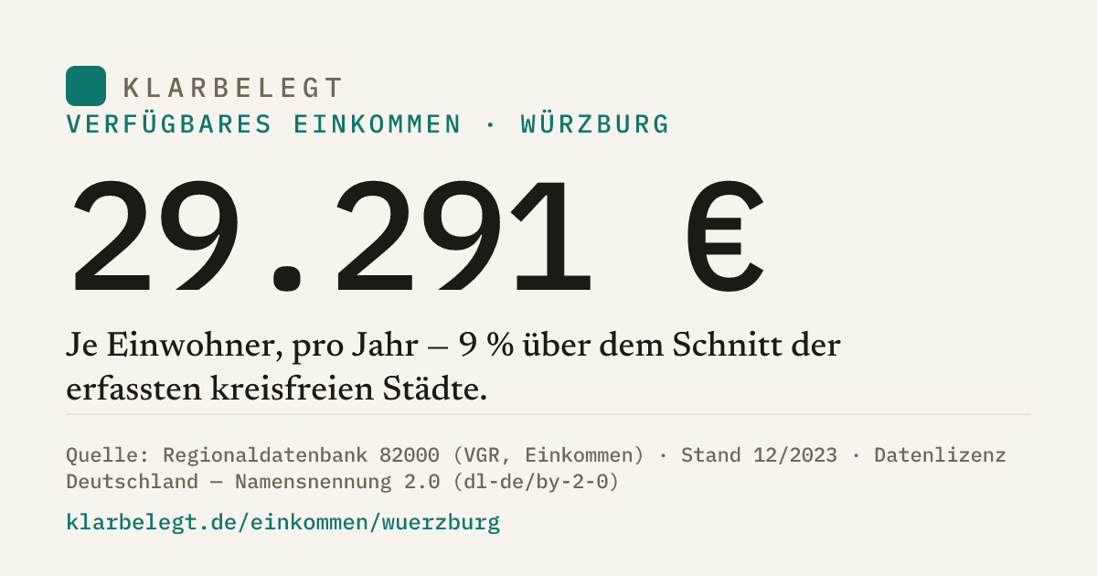 Vorschau der Share-Card