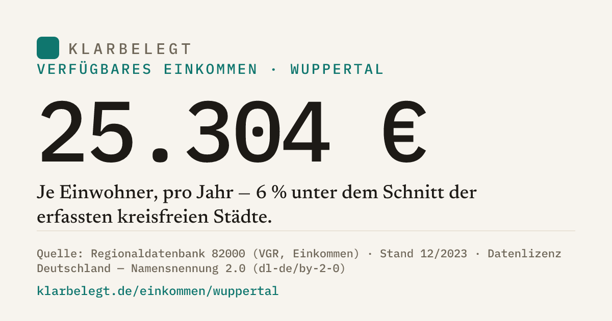 Vorschau der Share-Card
