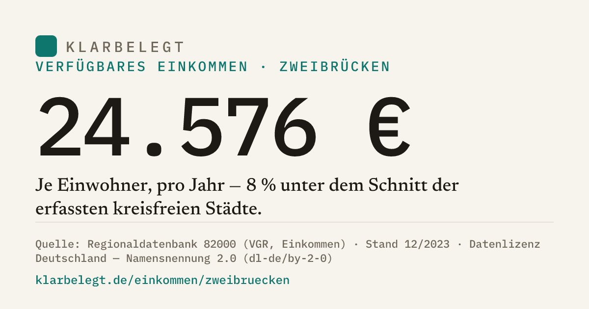 Vorschau der Share-Card