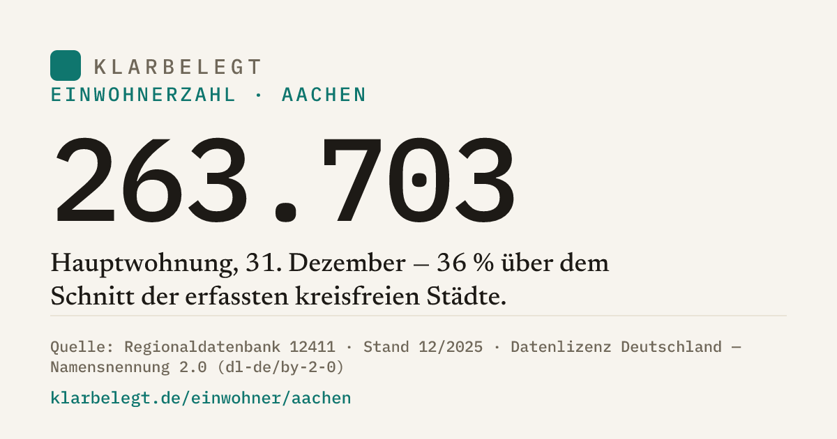 Vorschau der Share-Card