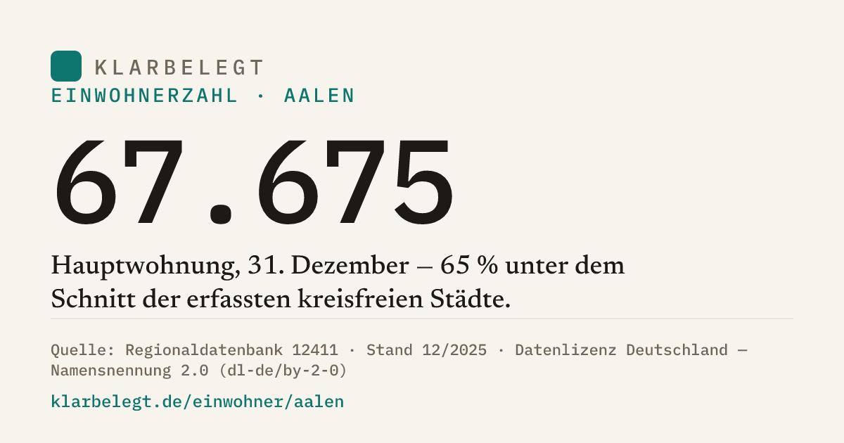 Vorschau der Share-Card