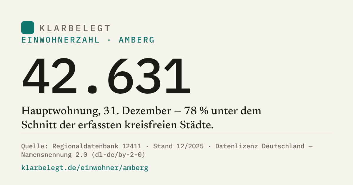 Vorschau der Share-Card