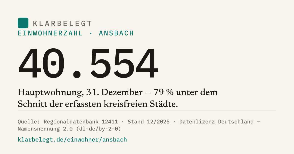 Vorschau der Share-Card