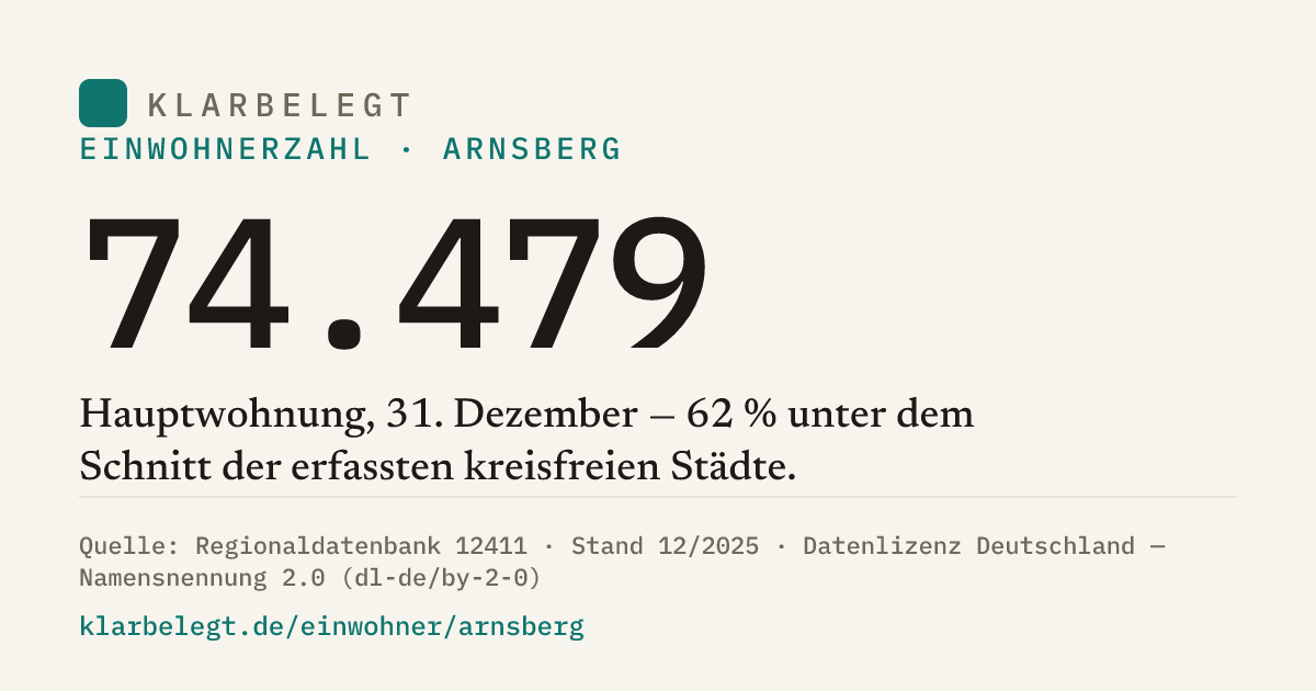 Vorschau der Share-Card