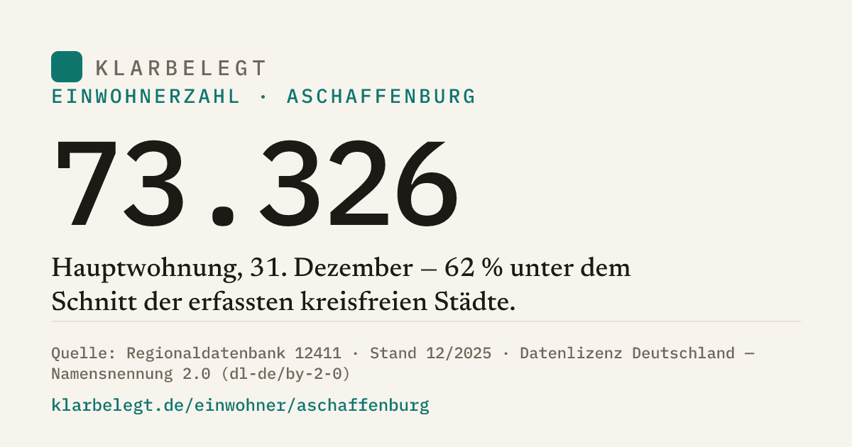 Vorschau der Share-Card
