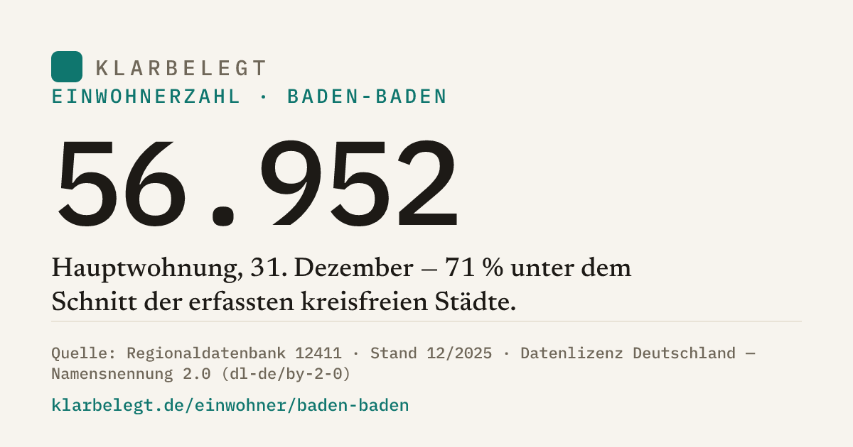 Vorschau der Share-Card