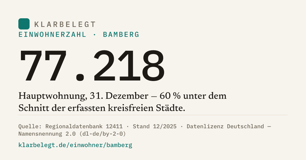 Vorschau der Share-Card