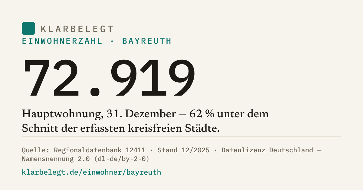 Vorschau der Share-Card